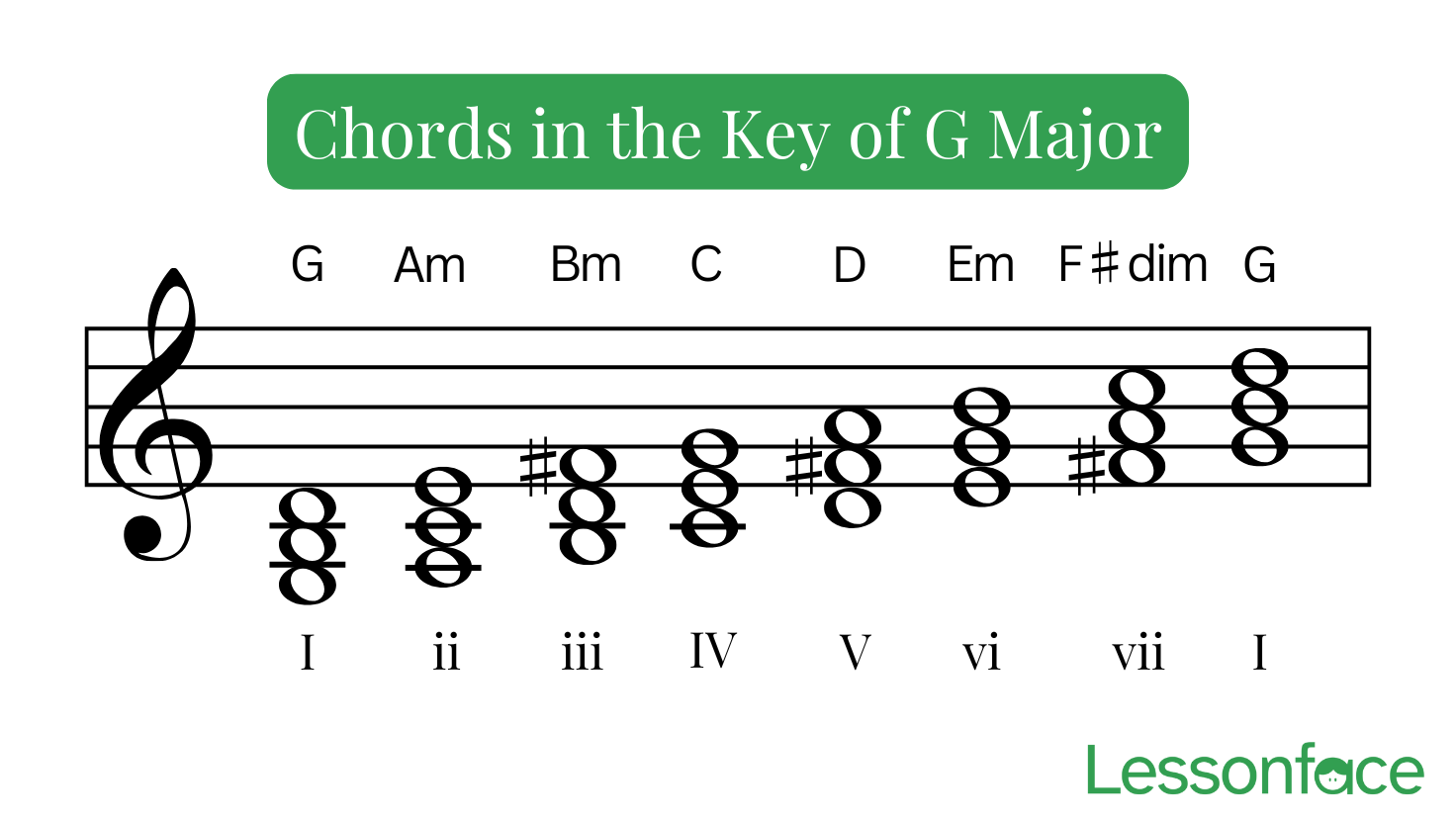 The Key Of G For Piano G Major Scale Chords Lessonface