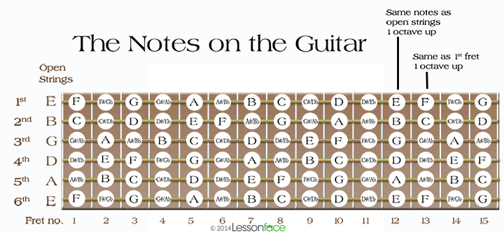 Beginner guitar chord chart pdf