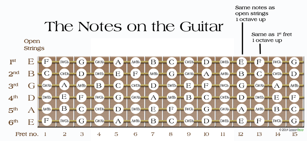 Lap Steel Fretboard Template Lap Steel Fretboard Template