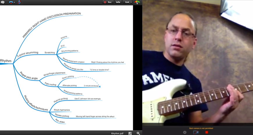 Online guitar class