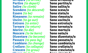 Il passato prossimo con il verbo essere