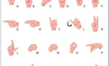 The sign language alphabet