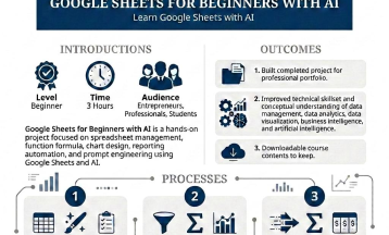 Google Sheets for Beginners with AI