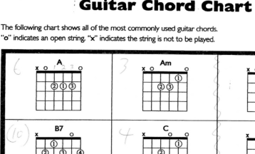 The "Basic 8" guitar chords every beginner should learn