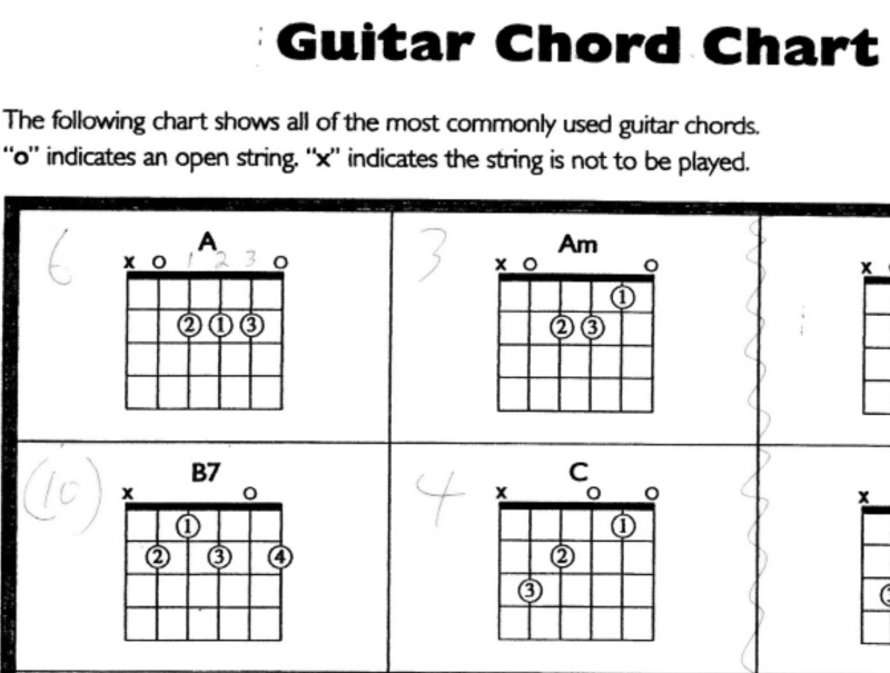 The "Basic 8" guitar chords every beginner should learn Lessonface