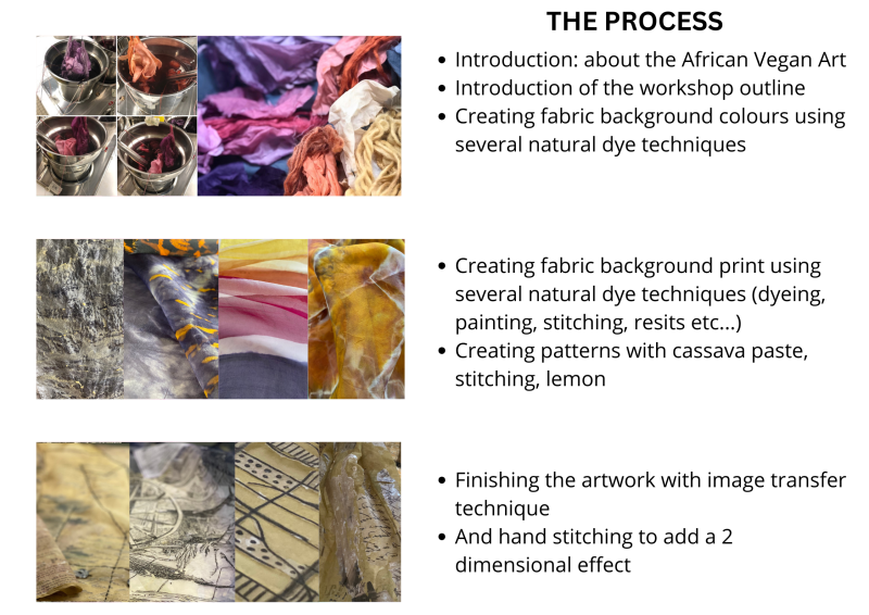 Exploring the Bògòlanfini Tradition Through Natural Dyes and Embellishments