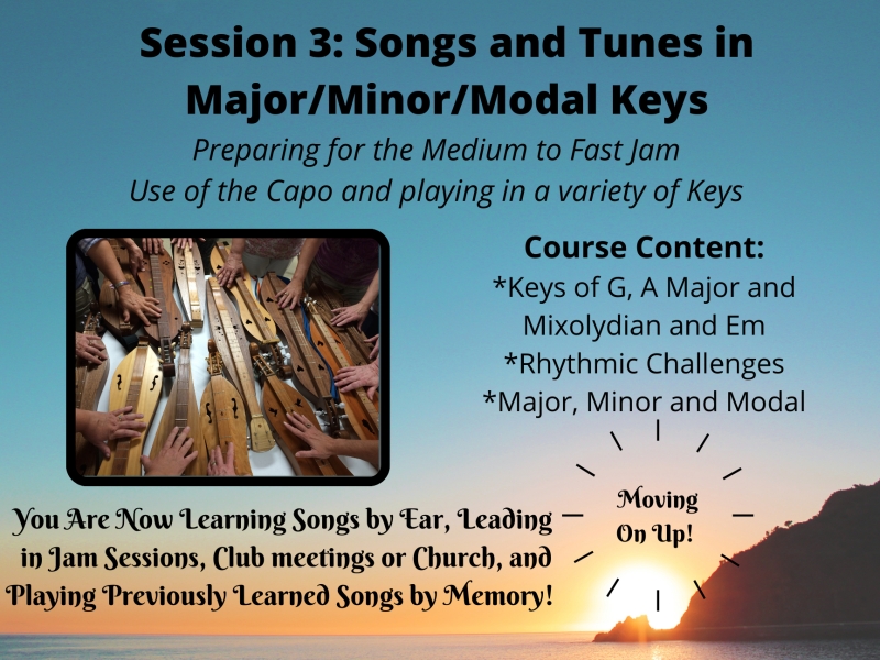 Play by Ear Session 3 – Playing in Different Keys and Modes