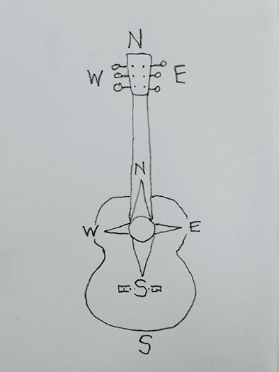 the guitar with cardinal directions