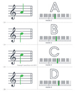 Flashcard templates for learning the notes