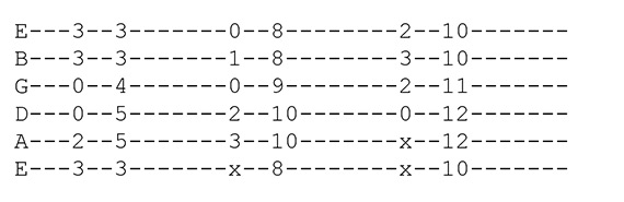 blues figure 1