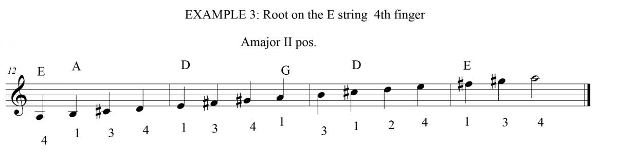 example 3 for major scales