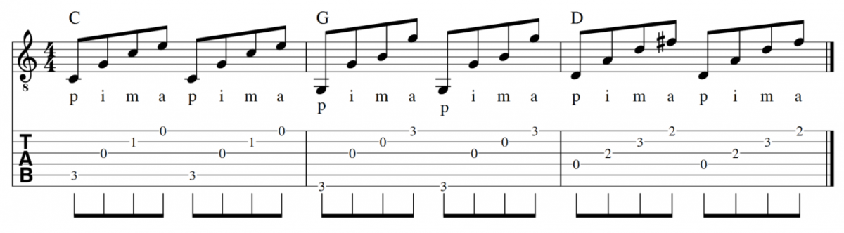 Fingerpicking exercise graphic 1