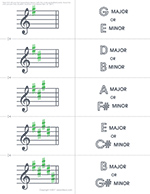 Key signatures flash cards