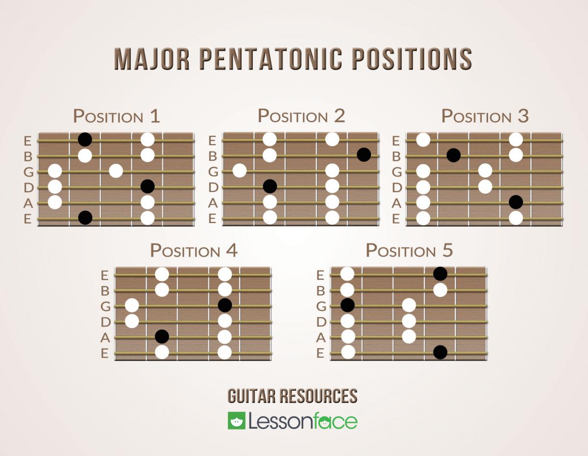 major pentatonic positions