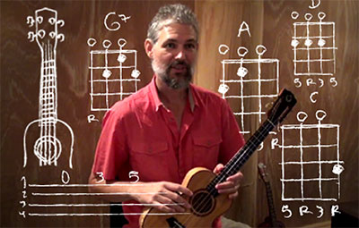 free Ukulele course with Khabu Doug Young